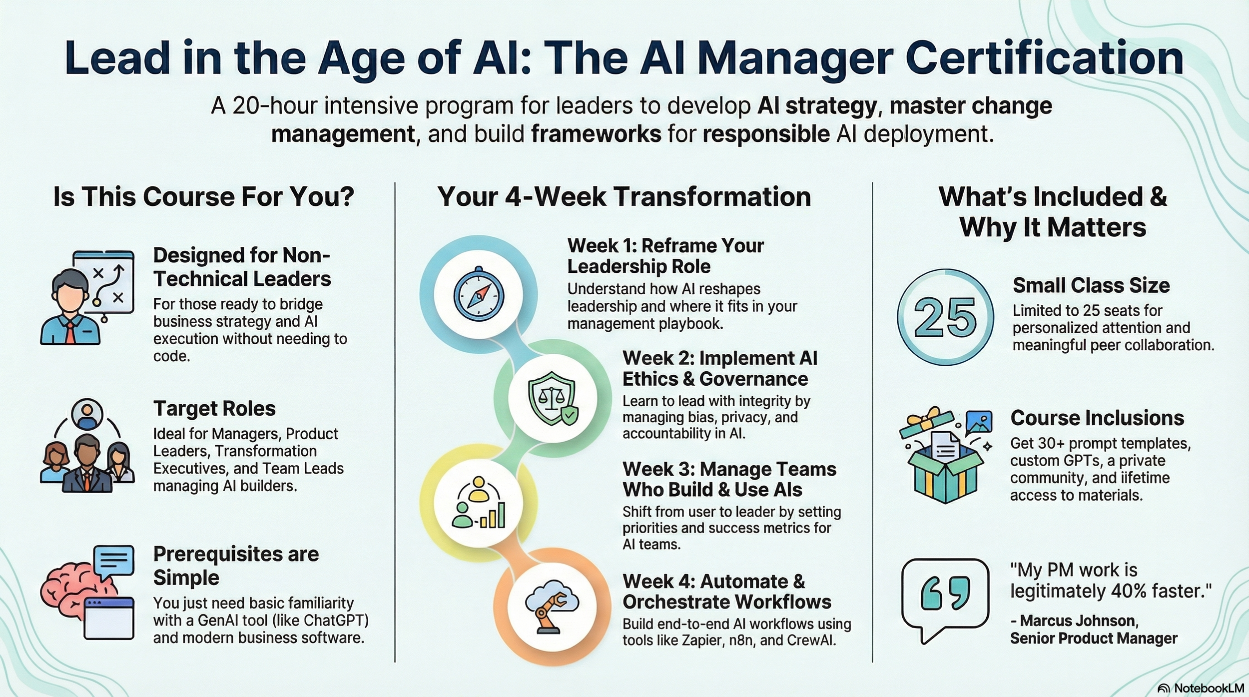 Synergies4 AI-Manager learning journey