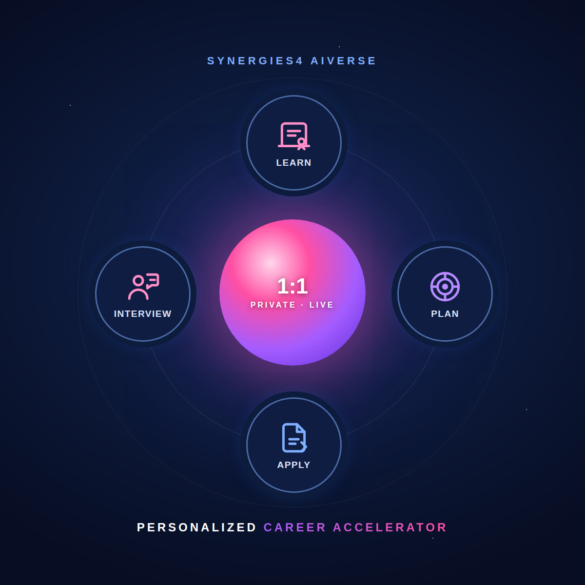 Synergies4_Signature_Package_Graphic.png (Copy)