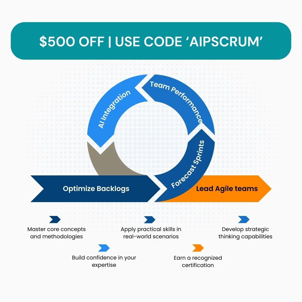 AI-Powered Scrum Master (Starts 12/6)