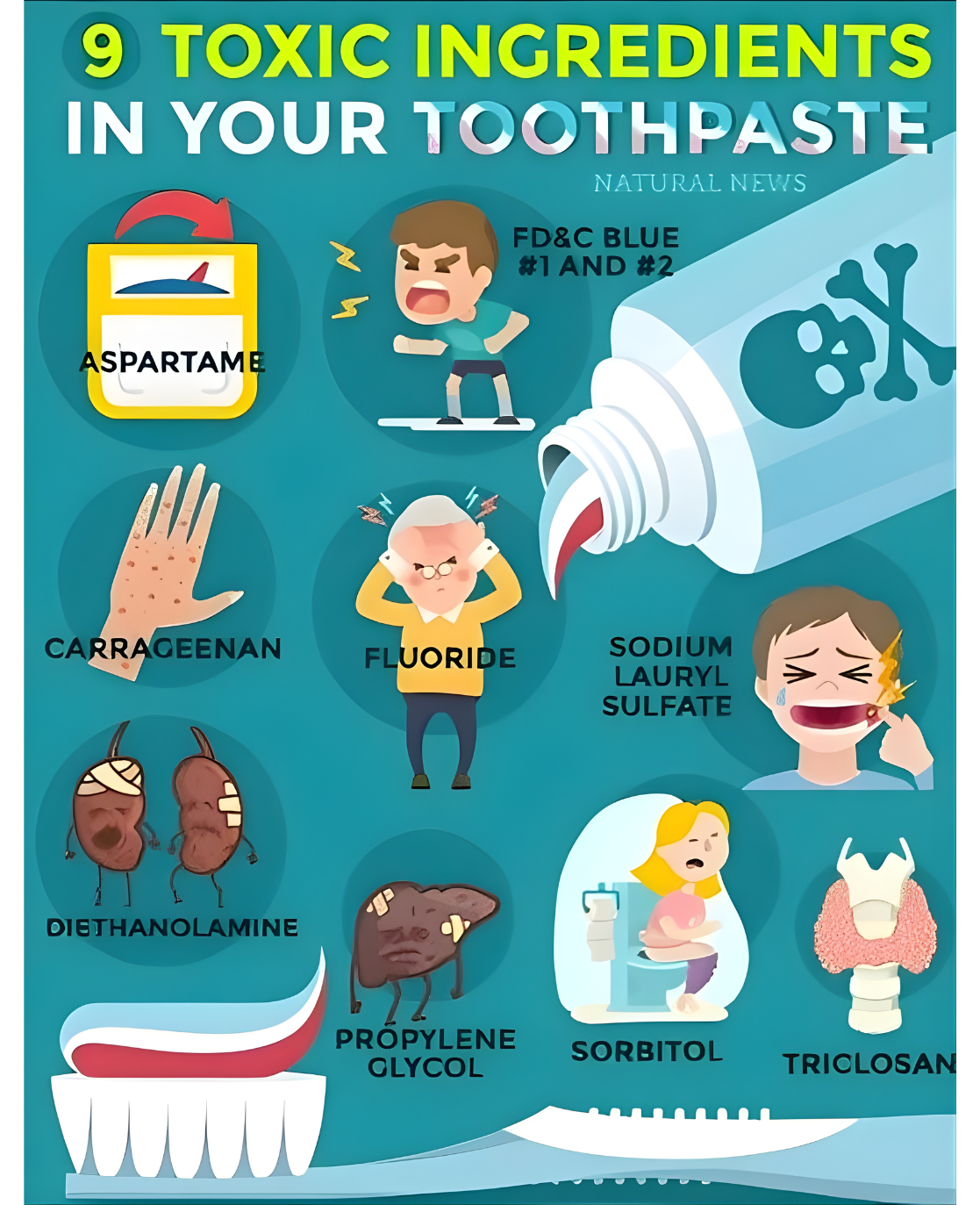 Graphic illustration showing nine toxic ingredients in toothpaste, including a weight labeled 'Aspartame,' a hand labeled 'Carrageenan,' a person with a headache labeled 'Fluoride,' a person with a toothache labeled 'Sodium Lauryl Sulfate,' a pair of kidneys labeled 'Diethanolamine,' a liver labeled 'Propylene Glycol,' a person sitting on a toilet labeled 'Sorbitol,' and a skull and crossbones symbol on a toothpaste tube.