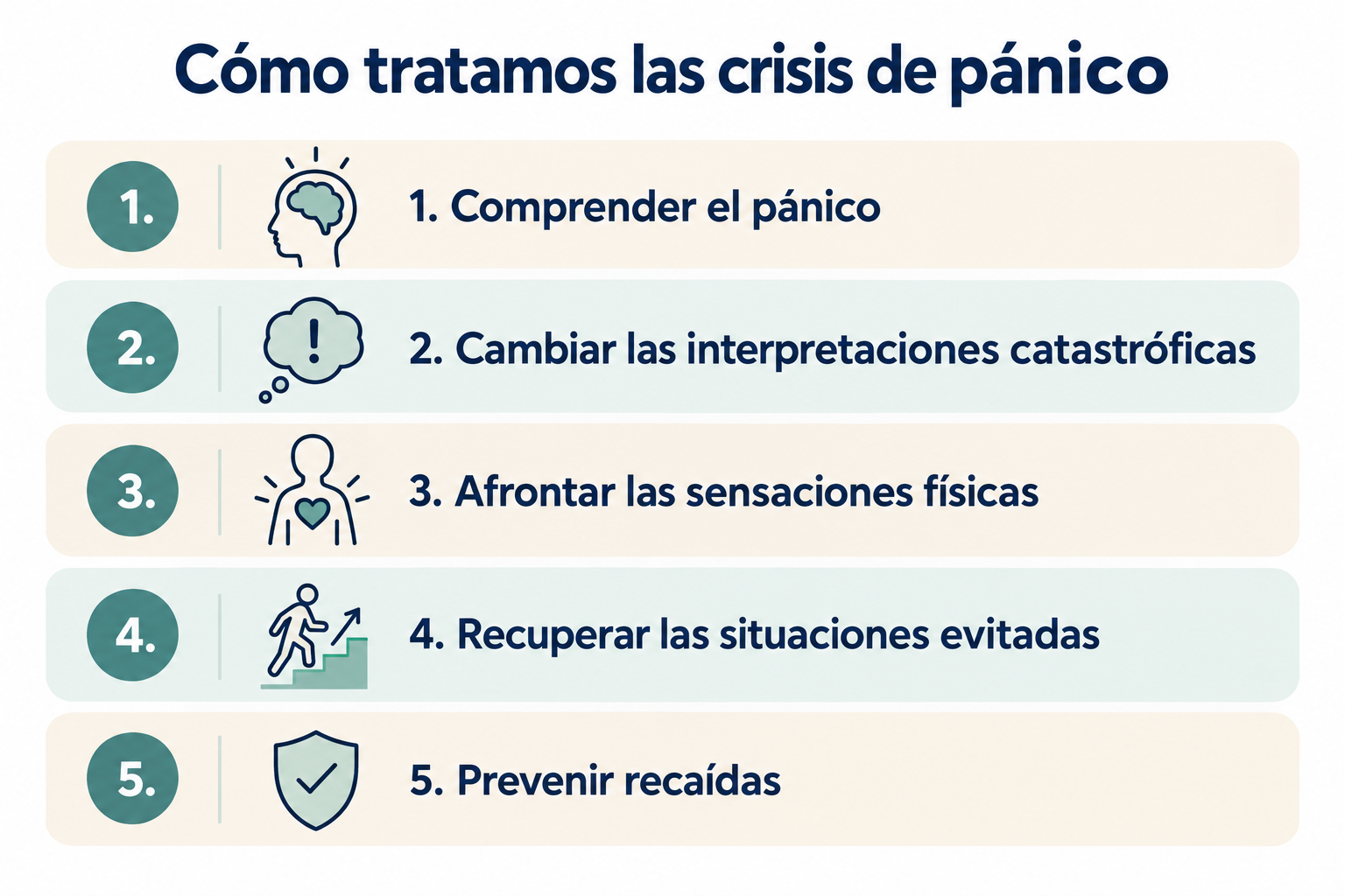 Pánico. Qué se siente y cuál es su tratamiento