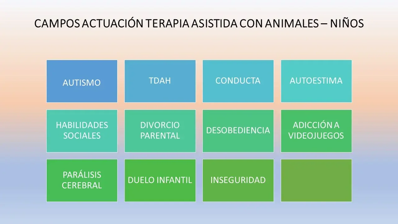 En qué nos puede ayudar un perro de terapia con niños