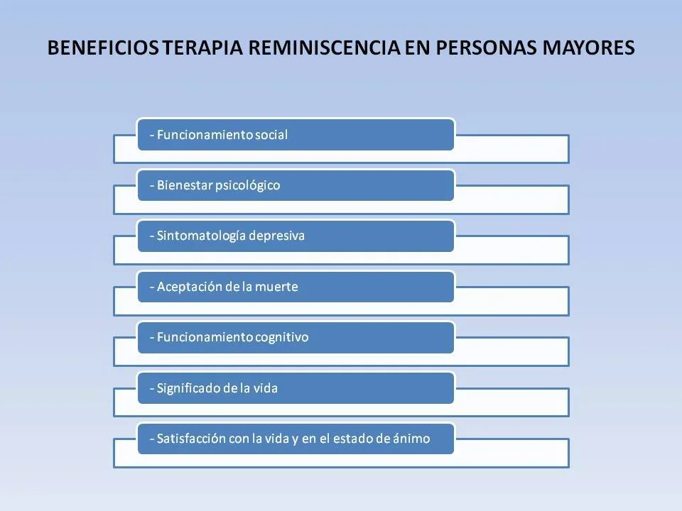TERAPIA DE LA REMINISCENCIA PARA LA TERCERA EDAD
