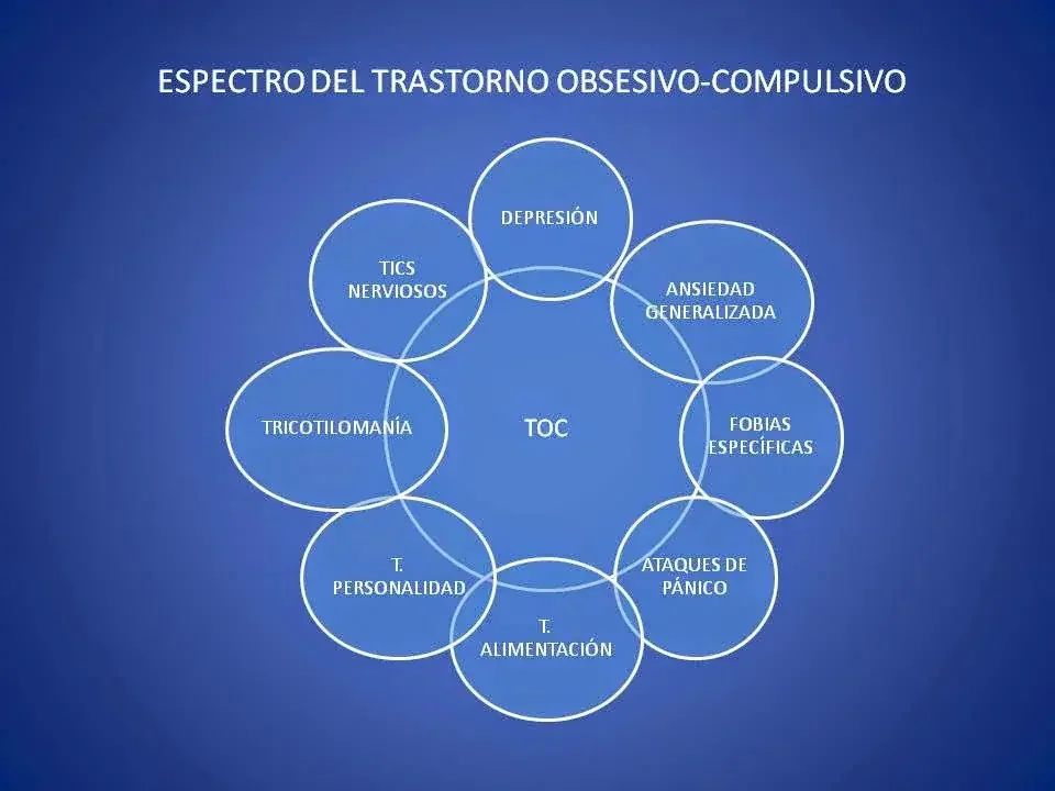 El TOC genera una serie de problemas como ansiedad, depresión o fobias específicas, entre otros problemas