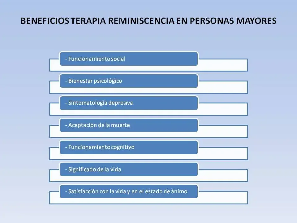 cuadro en el que se explica los beneficios psicológicos de la terapia para la reminiscencia
