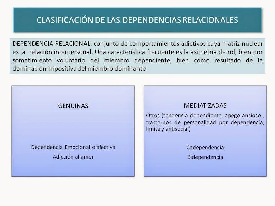 LAS DEPENDENCIAS A TRAVÉS DE UNA ADICCIÓN