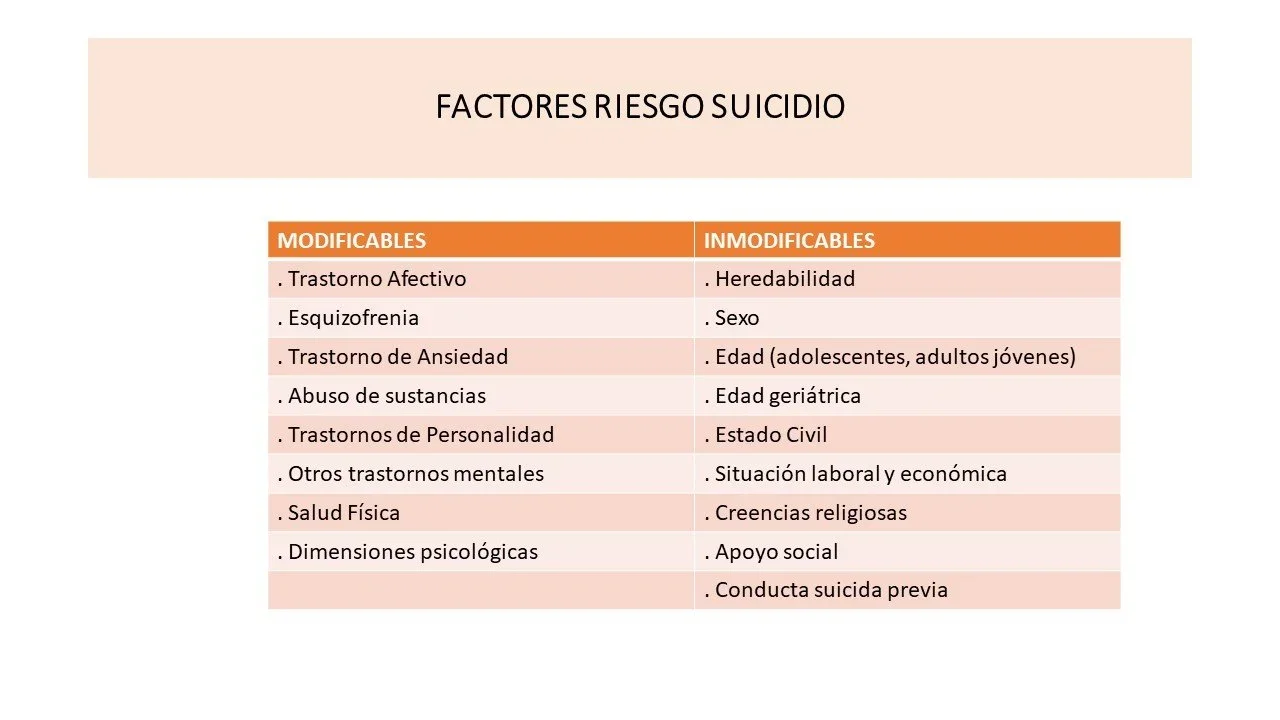 FACTORES DE RIESGO DE SUICIDIO O IDEACION SUICIDA