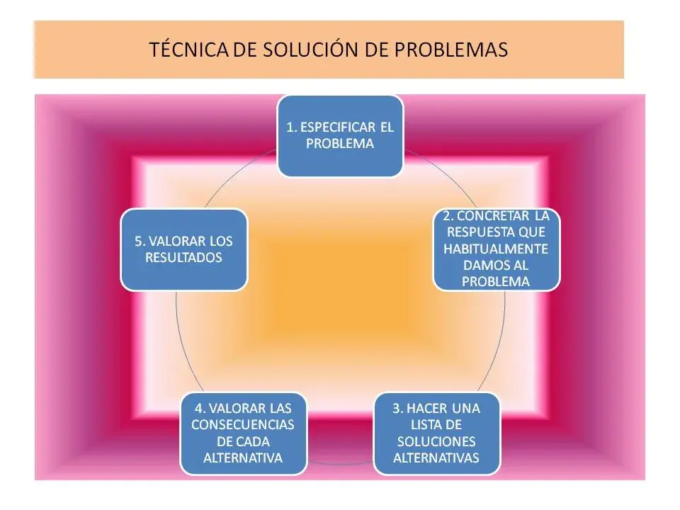 La técnica de solución de problemas nos guía para superar la indecisión