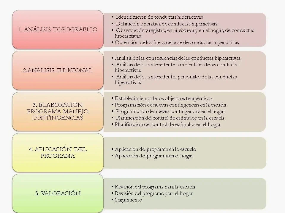 TRATAMIENTO TDAH: MANEJO DE CONTINGENCIAS