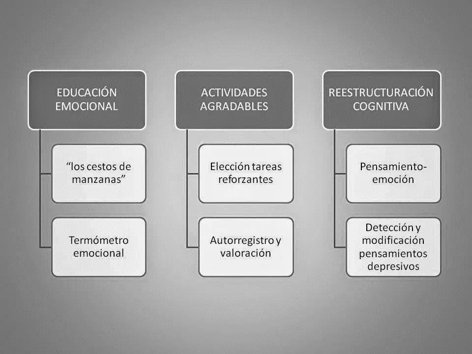 protocolo de tratamiento para la depresion infantil