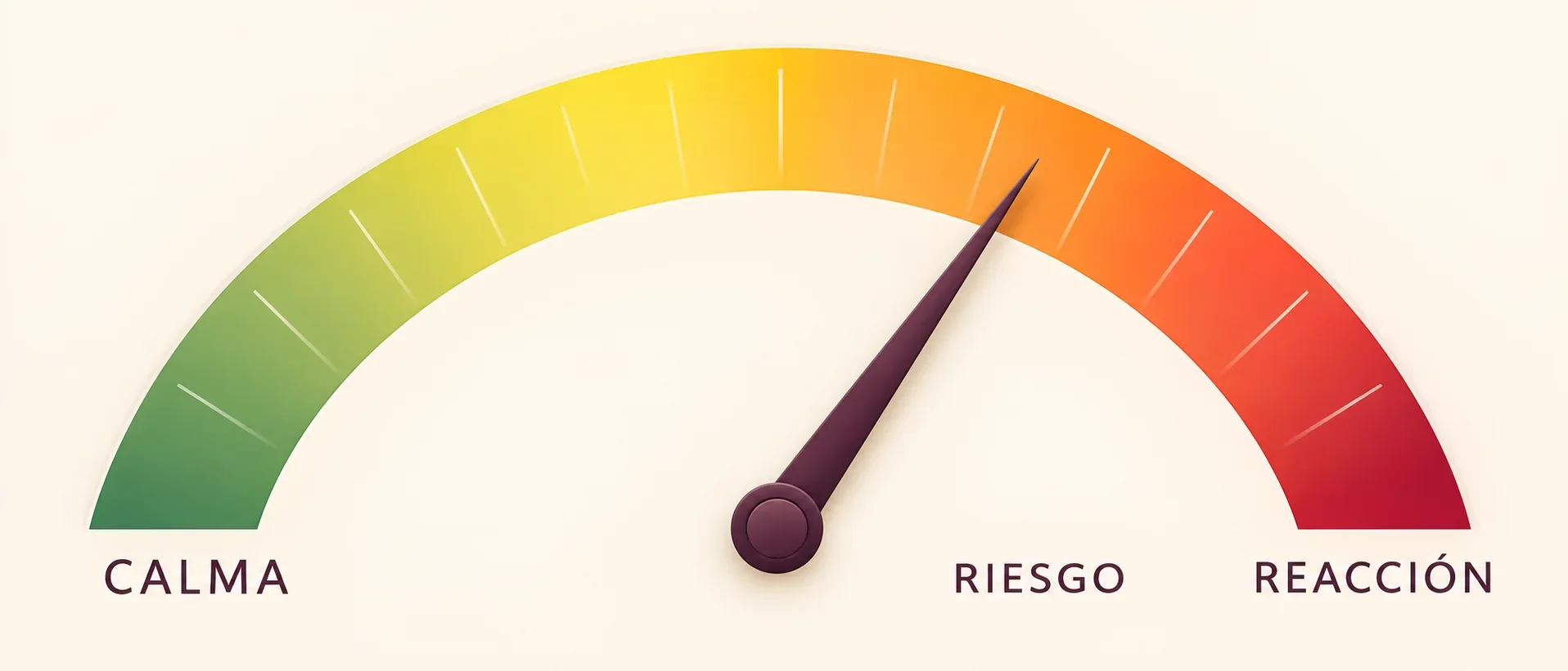 Medidor emocional de calma, riesgo y reacción para representar la dificultad en el control de impulsos