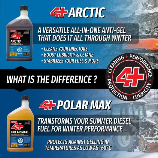 Comparison of 4+ Arctic and 4+ Polar Max winter fuel additives, showing their benefits for vehicle performance in cold weather.