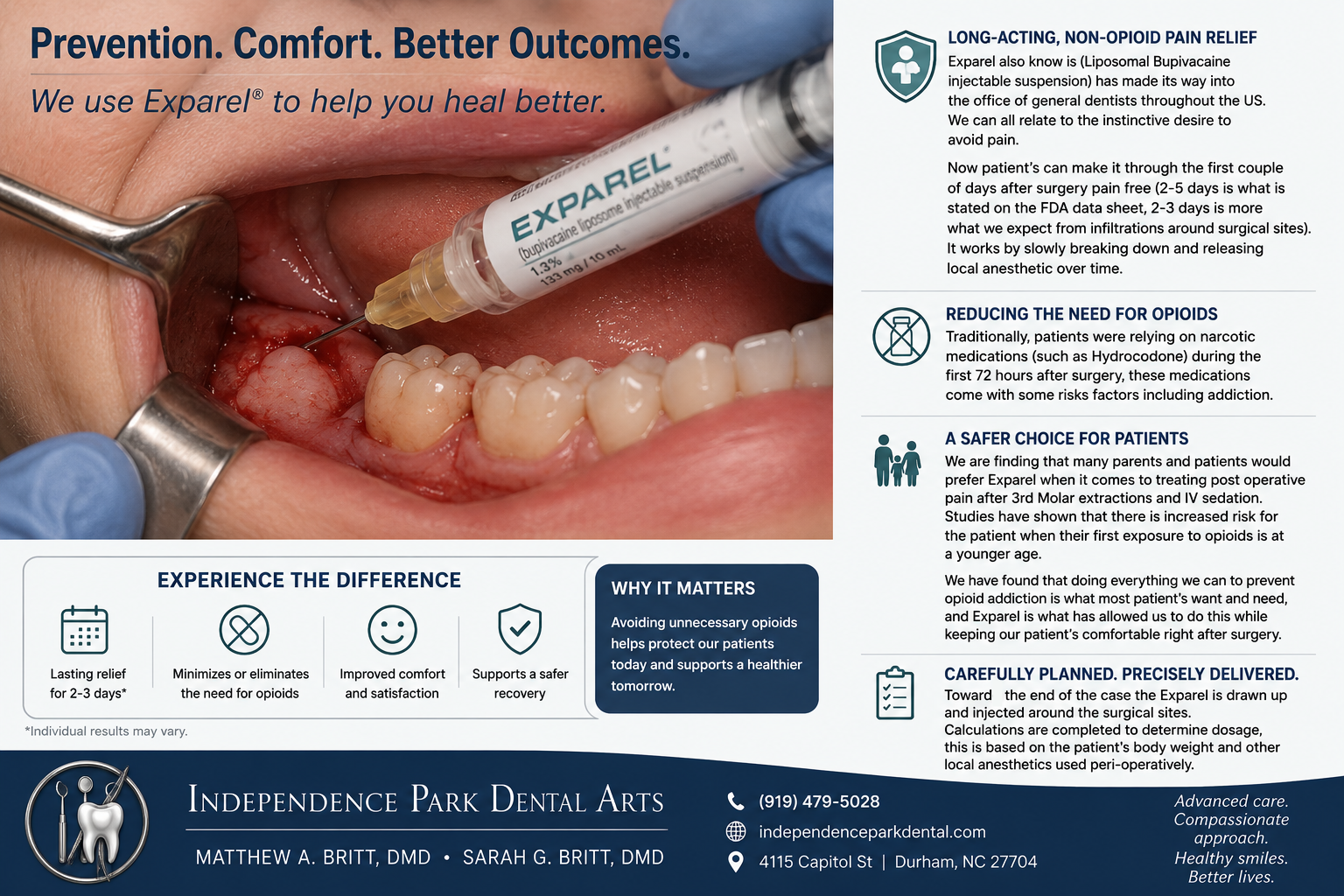 Using Exparel to avoid post-operative discomfort