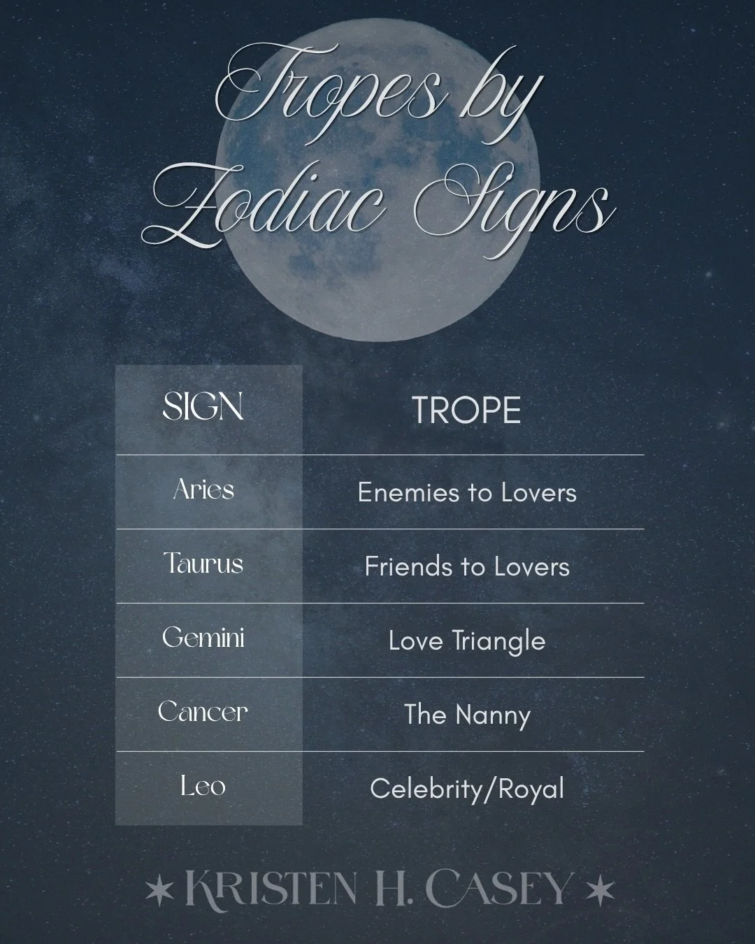 Which trope are you?✨🔮🌙

I&rsquo;m a Sag ♐️ Gotta say&hellip; I do love a one bed, one horse, one throne trope. 🤷🏻&zwj;♀️

#zodiacsign&nbsp;#trope&nbsp;#romancereader