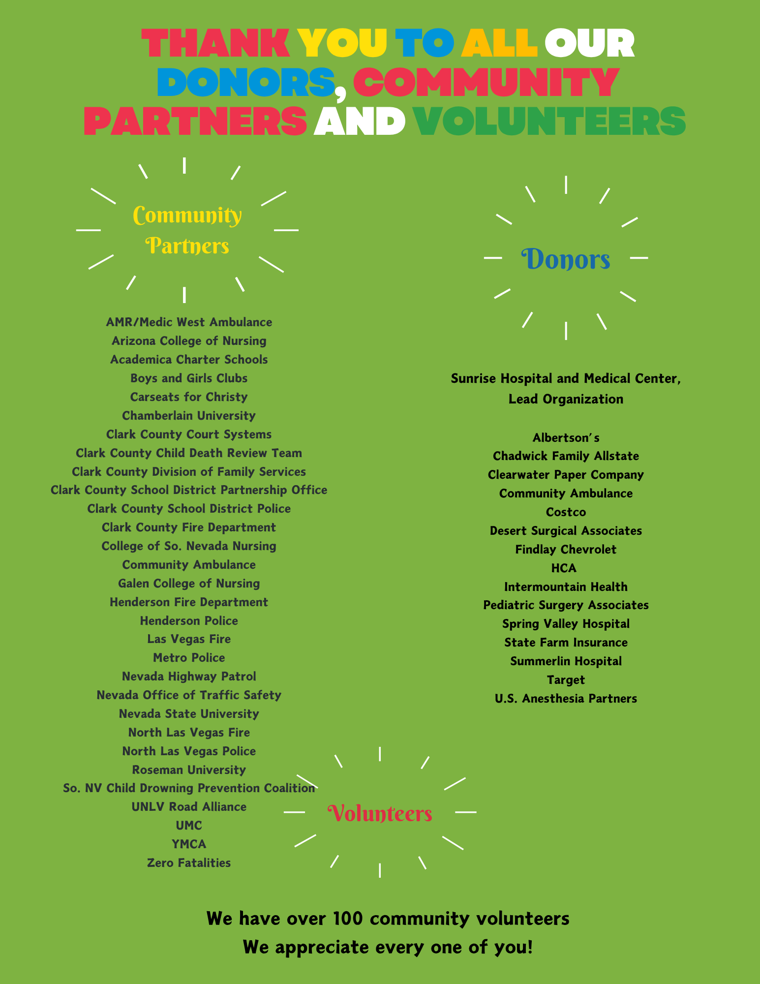 Media report infographic comparing earned media and social media metrics. Earned media includes story count of 65, audience viewed 434,244, audience viewed on website 1,697,943, ad value $24,968, calc ad value $74,904. Social media includes posts 113, people reached 721,838, engagements 21,519, impressions 126,497, shares 68,561. The background is blue with colorful text boxes, and there is a small photo of children playing in a ball pit at the bottom.