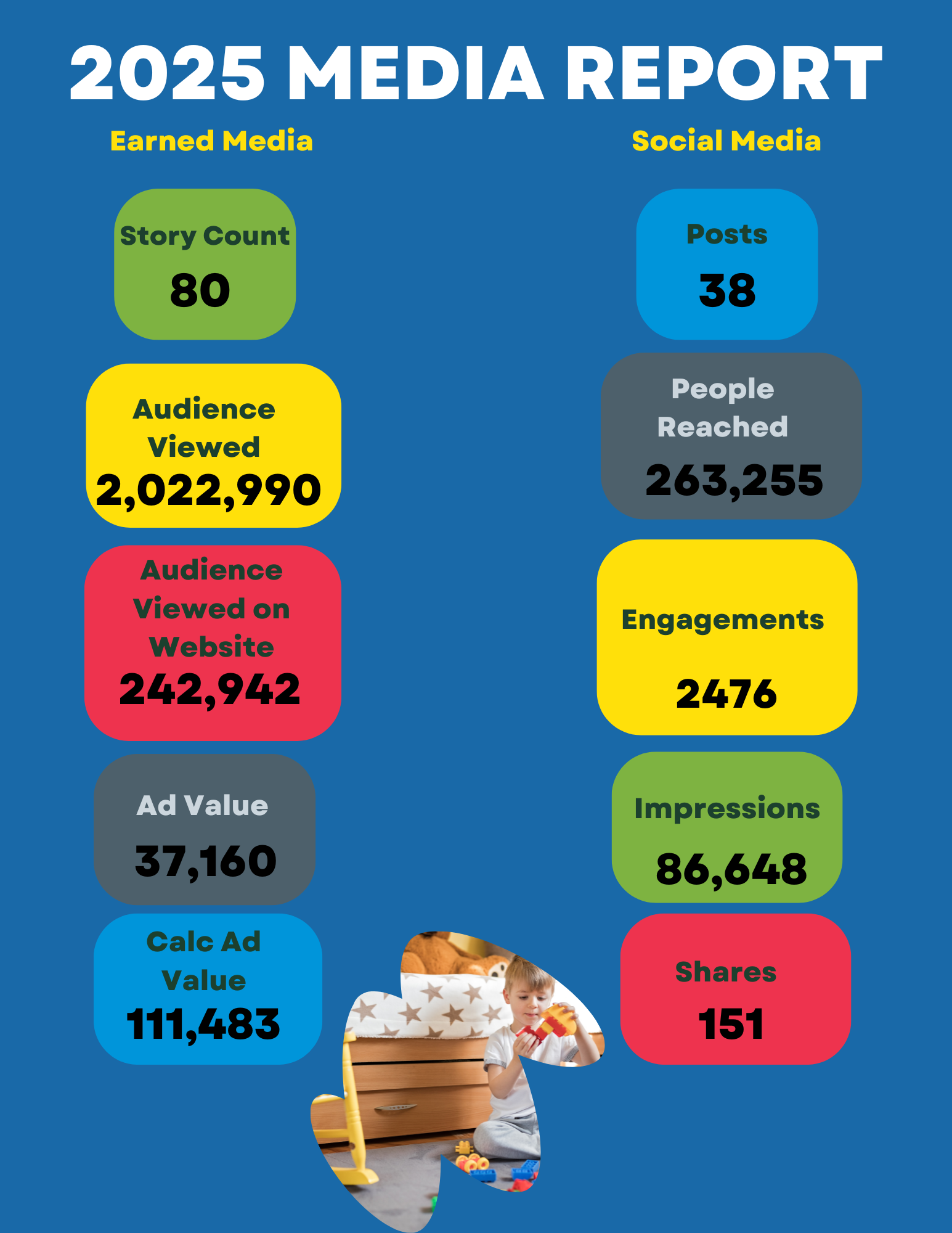Cover page of the 2024 Impact Report for Safe Kids Clark County featuring children in a classroom, with text highlighting community engagement, events, and success stories.