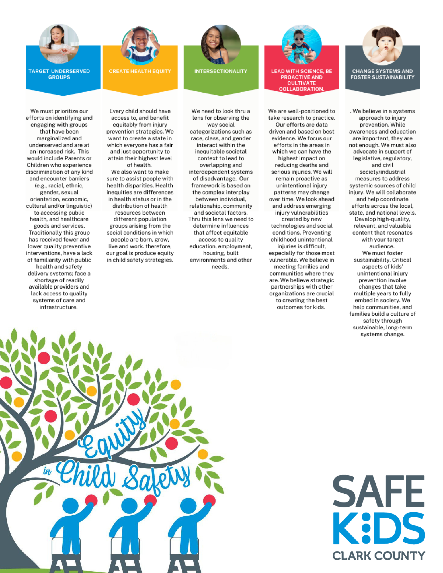 An infographic titled 'Equity in Child Safety' with five sections discussing strategies for child safety, featuring images of diverse children, and a graphic of a tree with children climbing on ladders under the words 'Equity in Child Safety.'