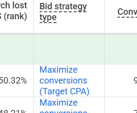 Maximise Conversions
