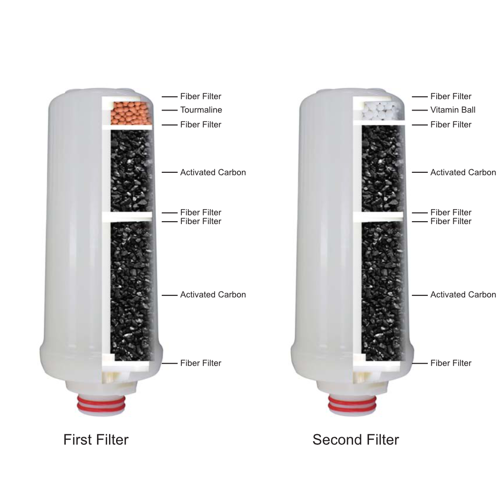 Kodi Water Ionizer Filters.png