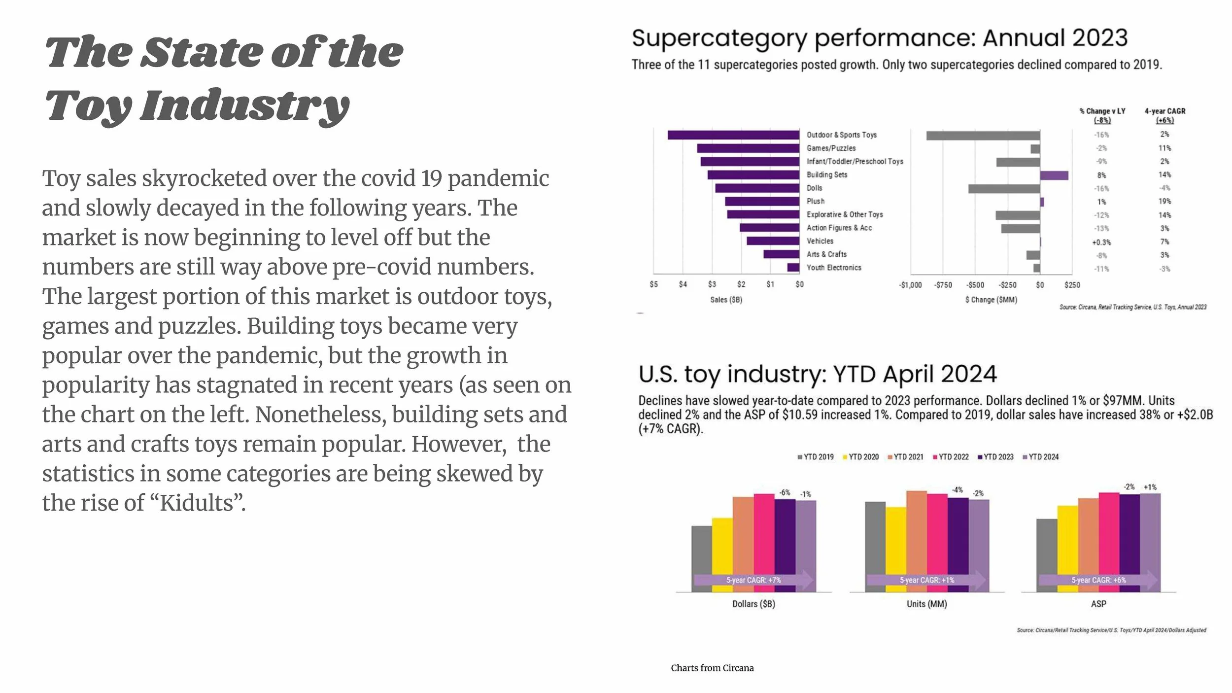 I conducted a great deal of research on this project in order to understand the market I was designing in and the product I was innovating upon