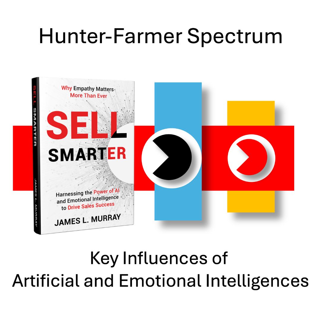 Hunter-Farmer Spectrum