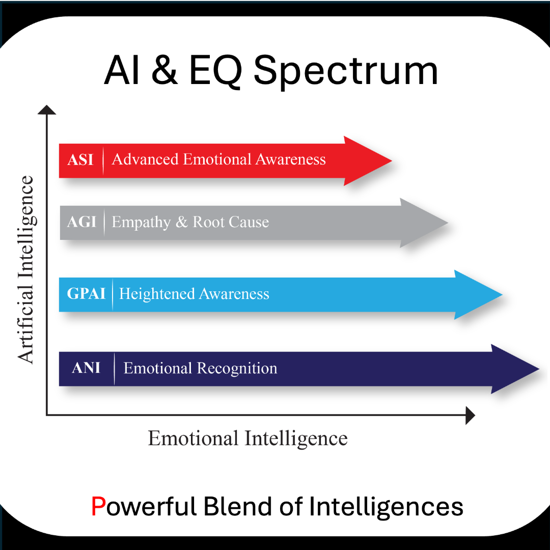 AI + EQ Spectrum - For Elite Selling