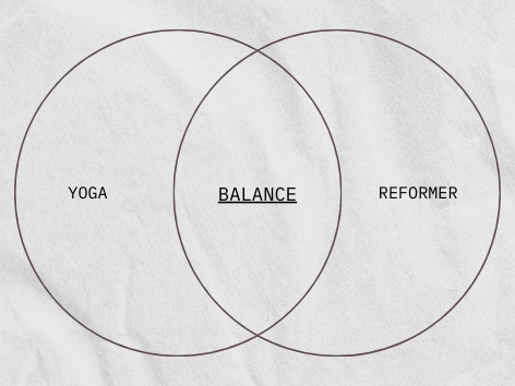 Yoga vs Reformer Pilates
