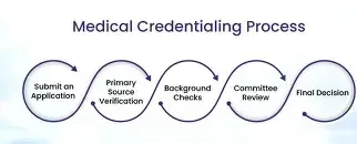 🩺 Credentialing Consulting Package