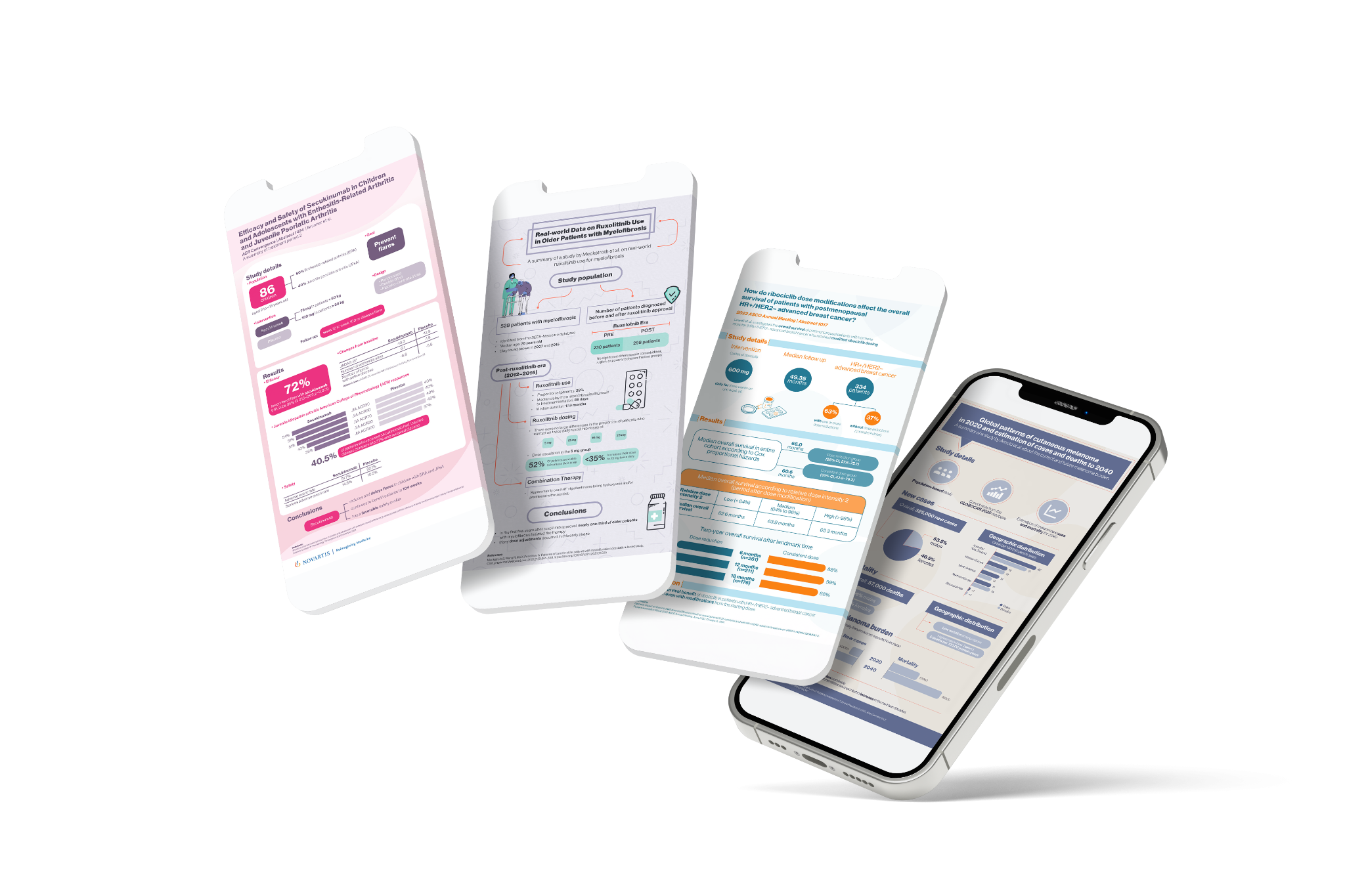 Visual Communication in Healthcare