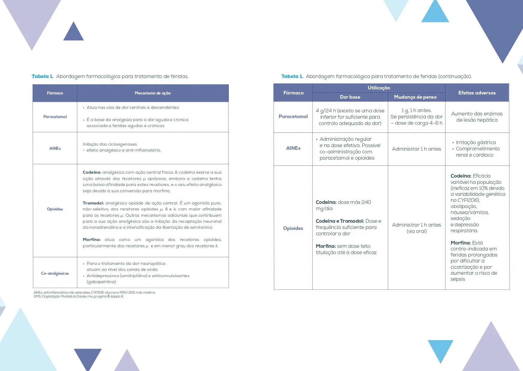v2_Dor peri-procedimentos_page-0005.jpg