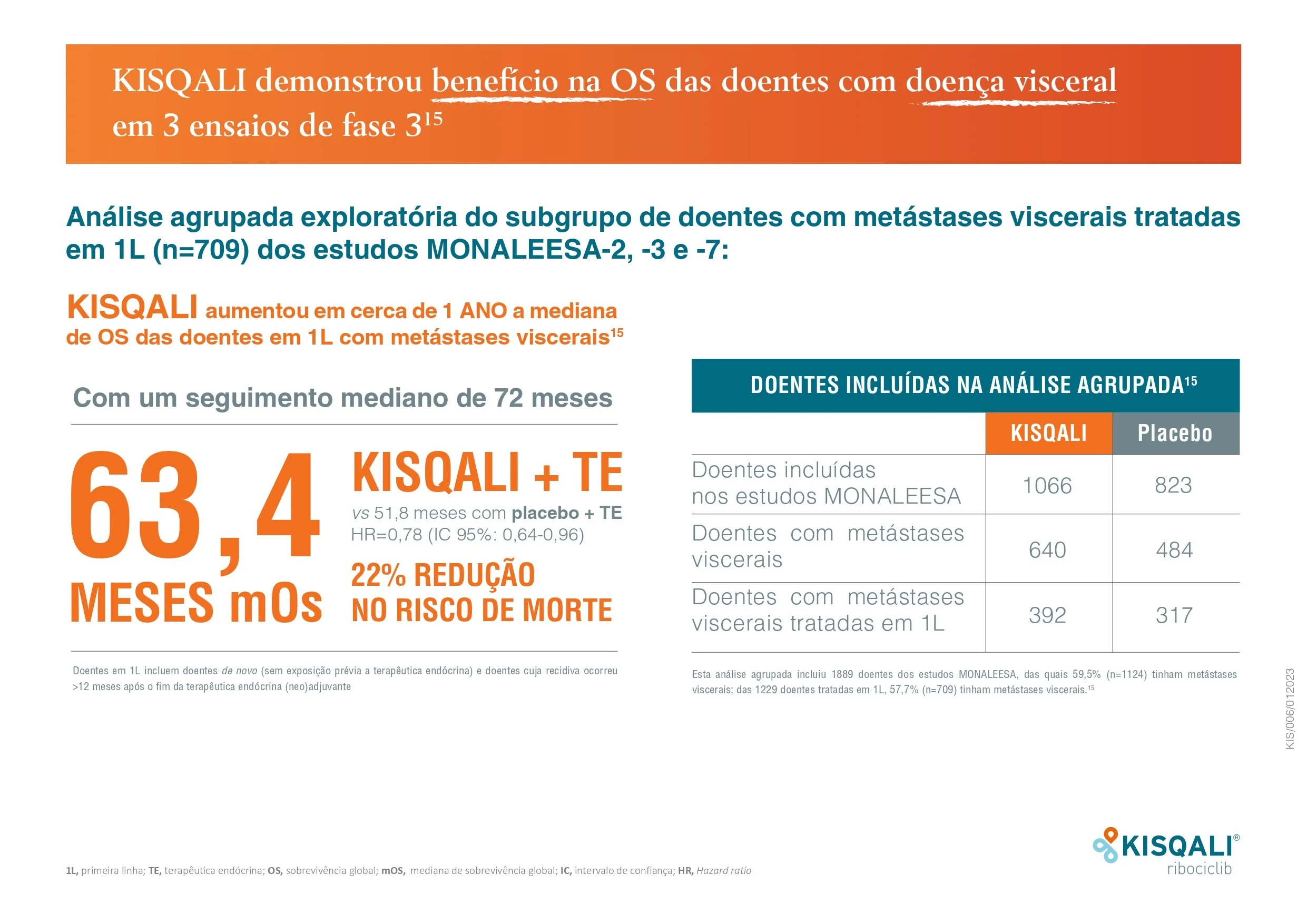 Kisqali_Brochura 2023_OPÇÃO 2_page-0004.jpg