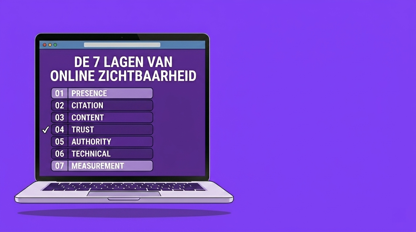Online zichtbaarheid in 2026: de 7 lagen die bepalen of klanten je vinden