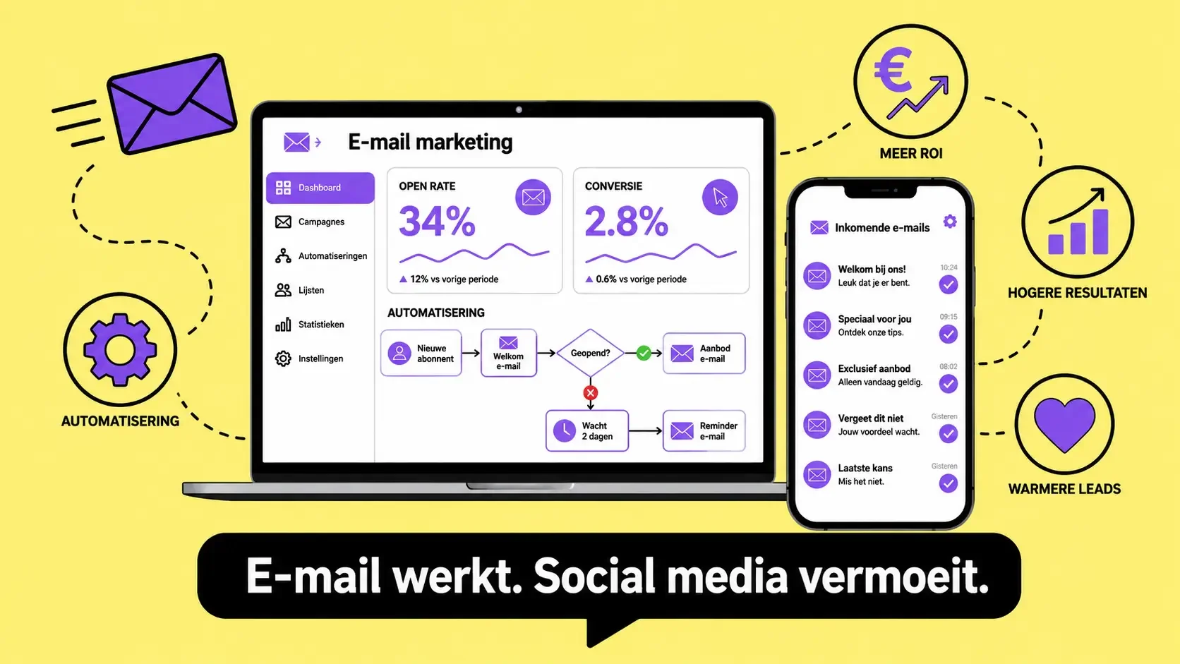 E-mailmarketing voor KMO's: Klanten warm houden zonder sociale media
