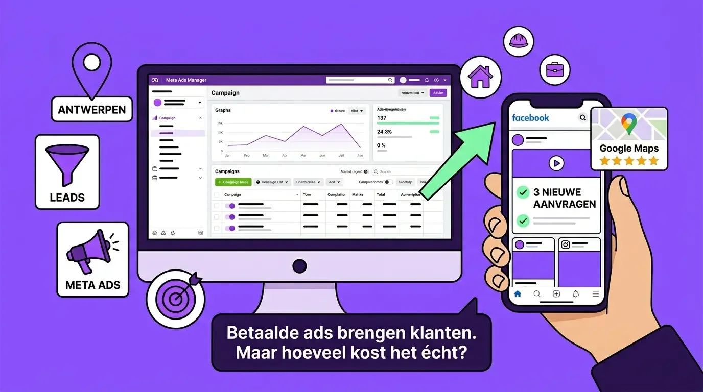 Meta Ads Kosten 2026: Werkt Het &amp; Wat Betaal Je Echt?
