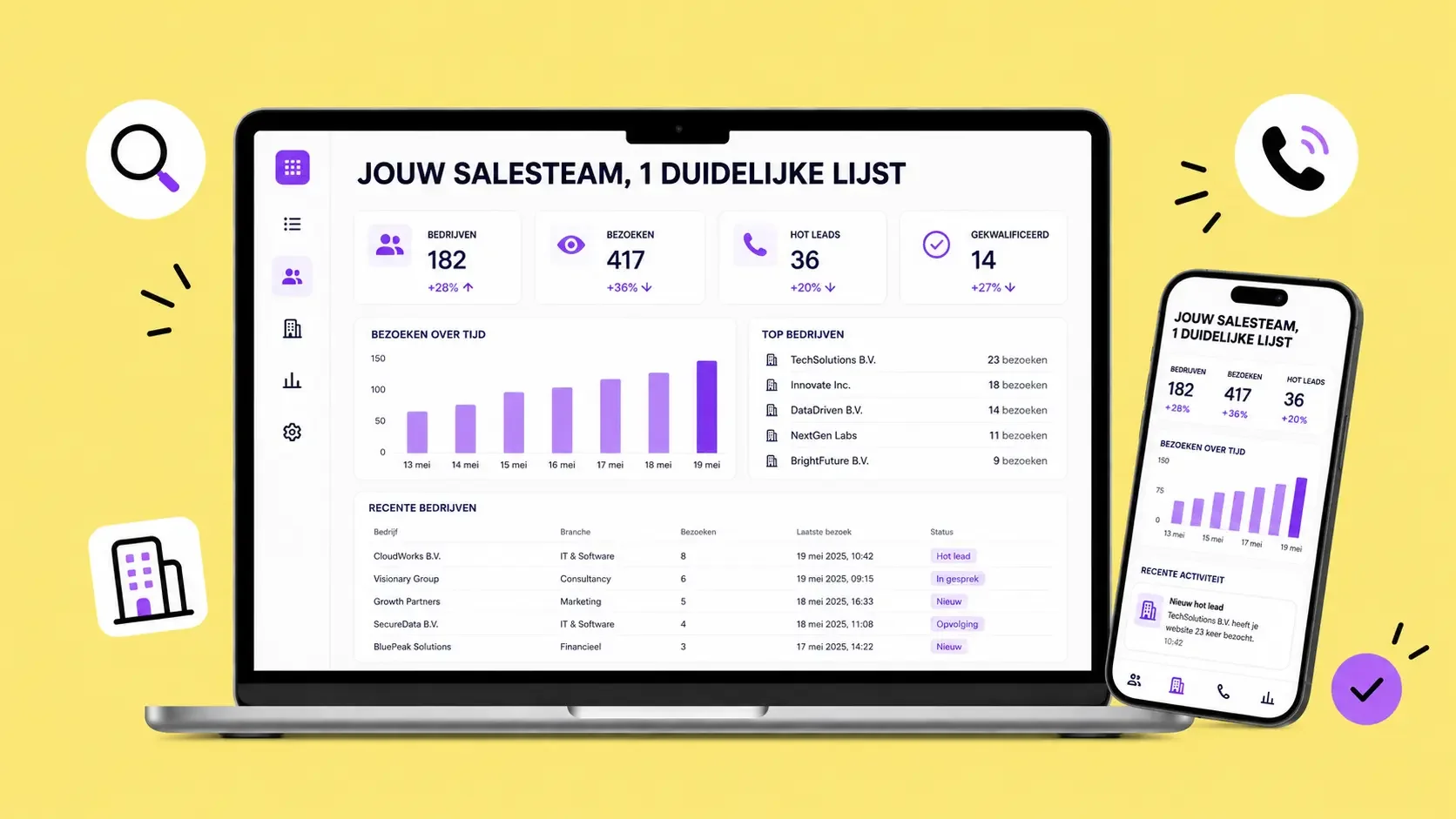 Leadinfo voor KMO's: zo weet je welke bedrijven je website bezoeken