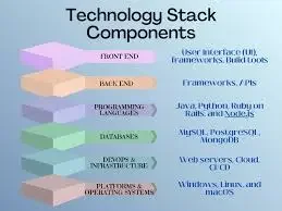 The Tech Stack I’m building