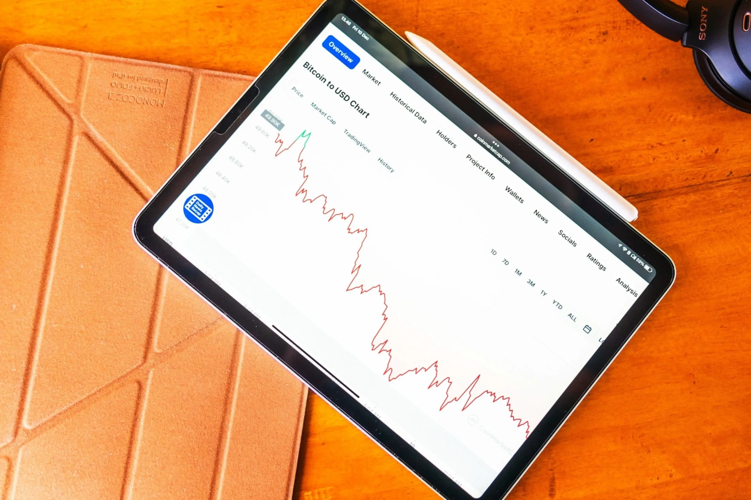 Pantalla de una tableta con un gráfico de precios de Bitcoin a USD, con una línea descendente, en una mesa de madera junto a unos audífonos negros y una libreta de color marrón claro.