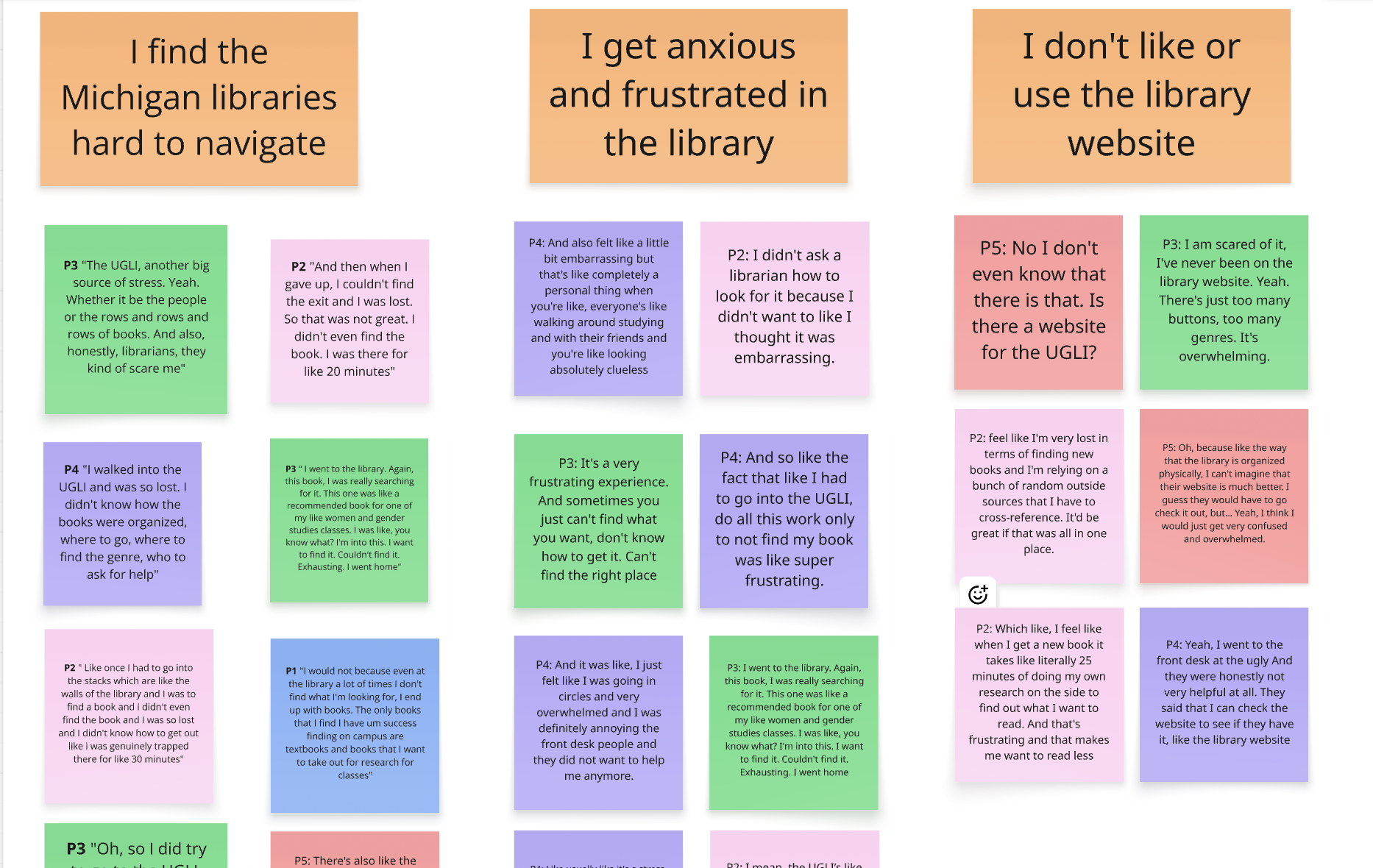 Understanding Student Experiences in the U-M Libraries