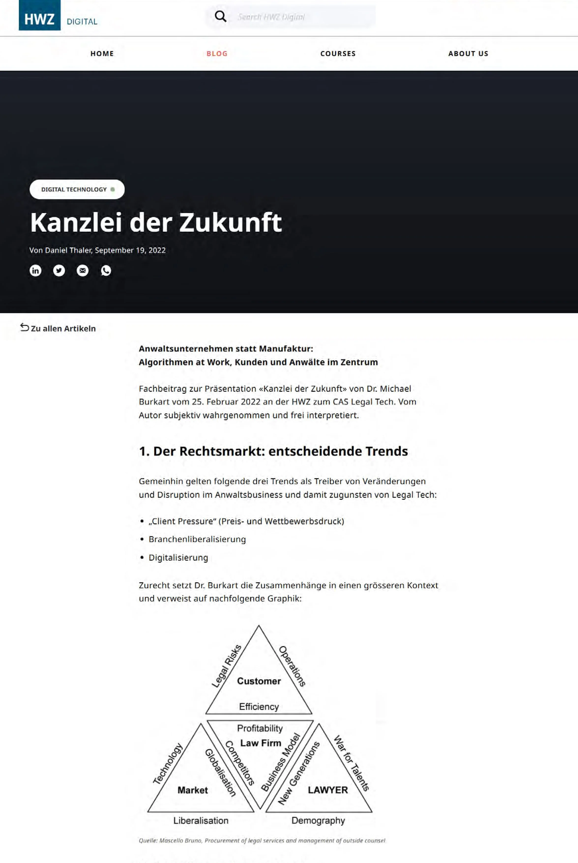 Kanzlei der Zukunft, Fachbeitrag im CAS HWZ Legal Tech, 19.09.2022