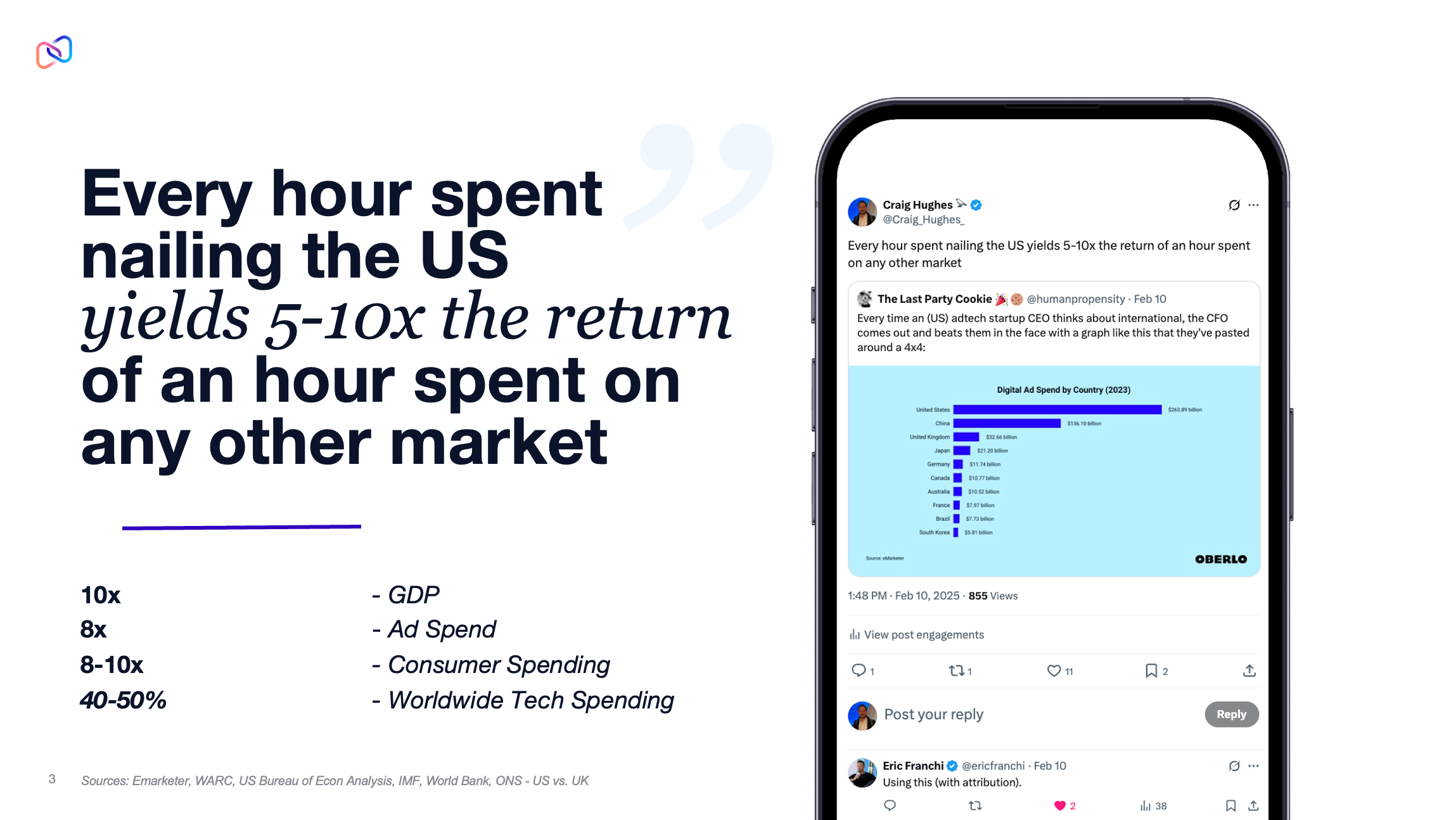 Cracking The US. What I Wish I’d Known.