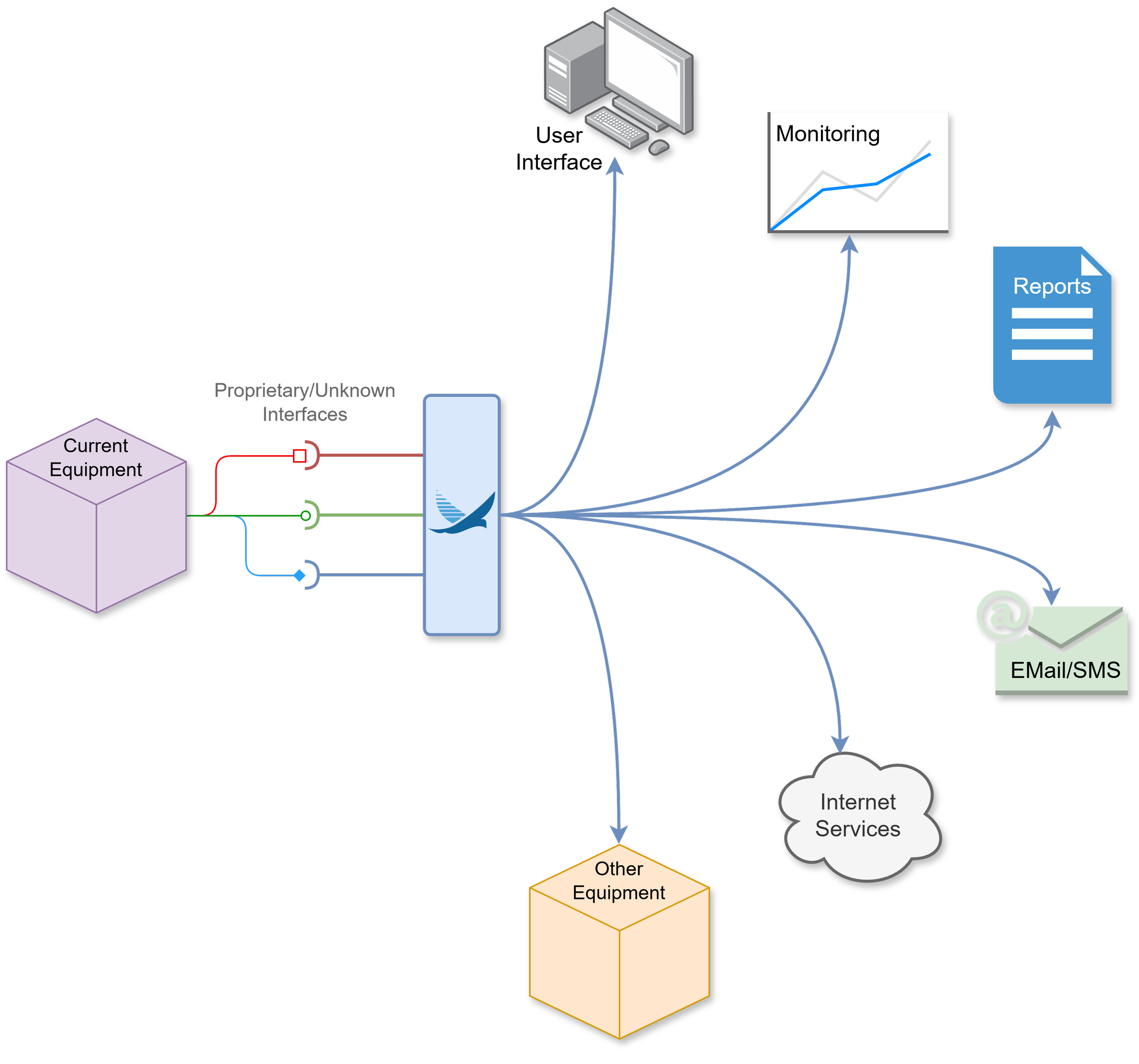 Legacy Equipment Modernization — ProtoSwift Consulting