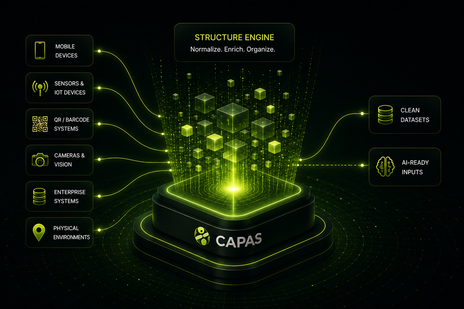 CAPAS | Enhance Engagement Today