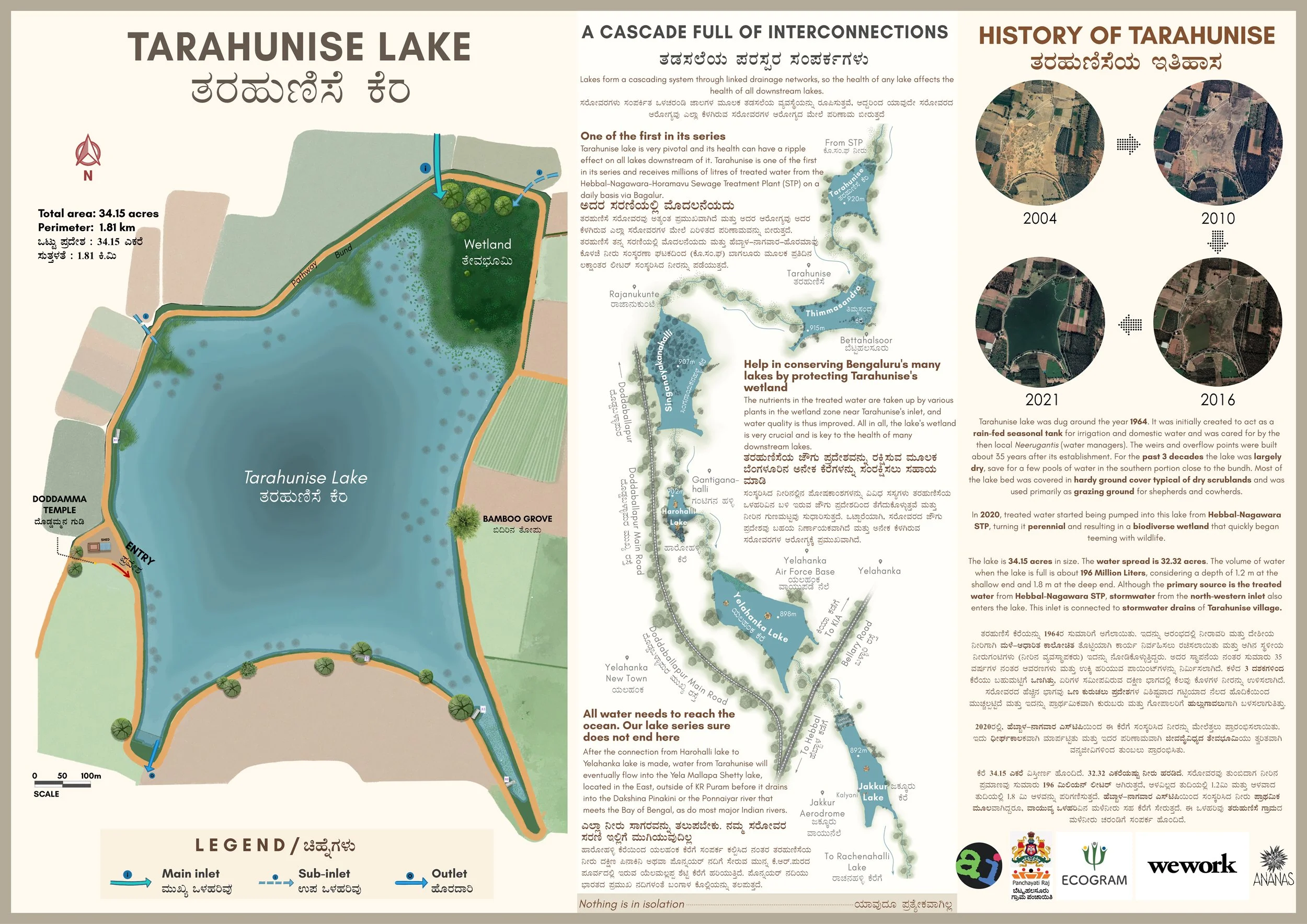 Map of Tarahunise Lake showing wetlands, main inlet, sub-inlets, outlets, and surrounding roads with labels in English and Kannada, including a legend and directional compass.