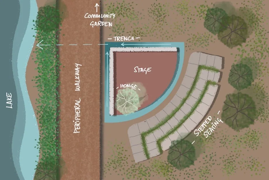 Plan of amphitheatre