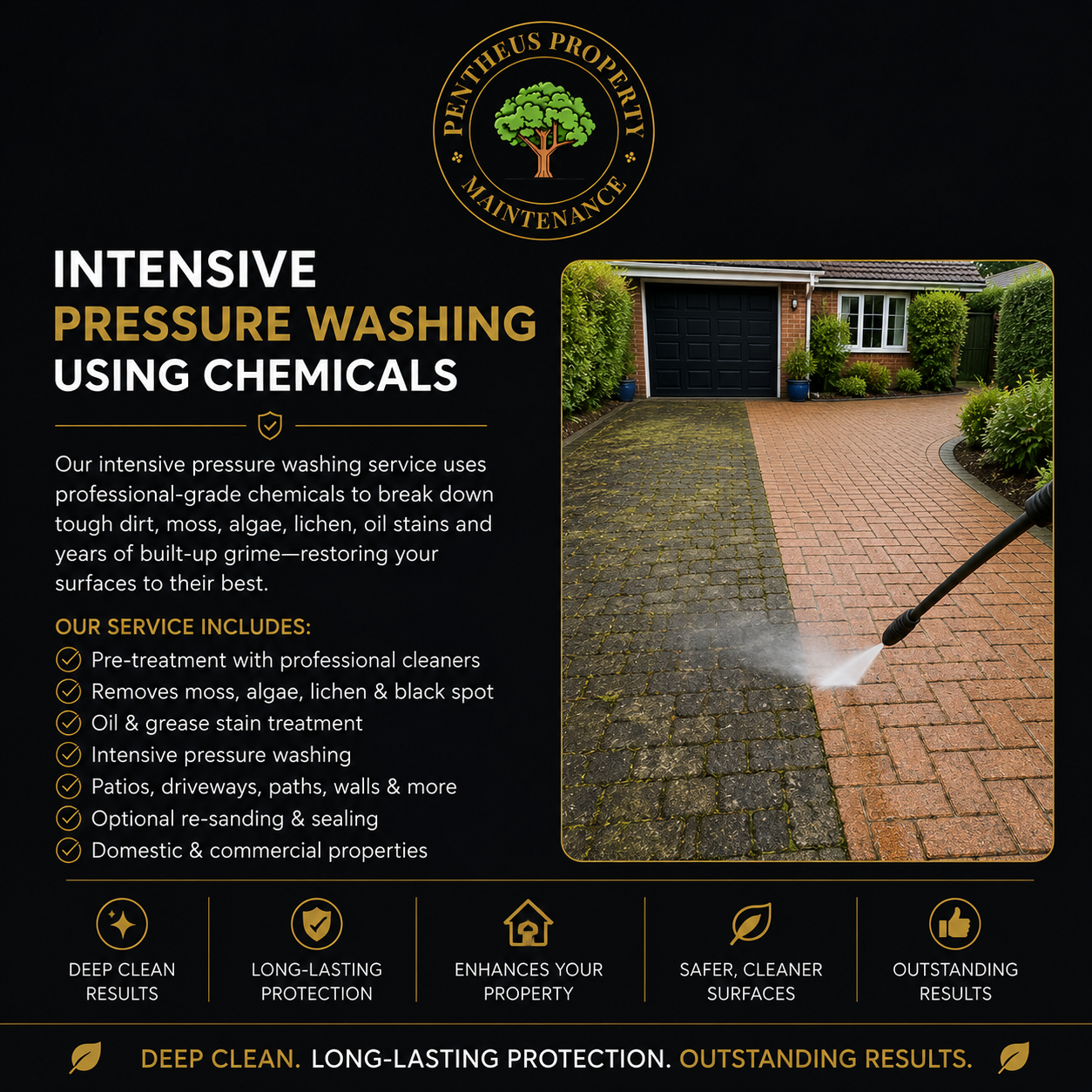 intensive pressure washing