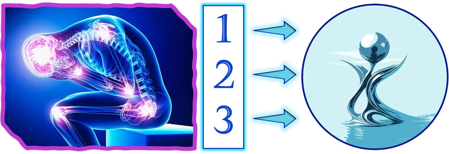 My journey out of chronic pain. 3-step strategy from pain to ruffistone fluid hero