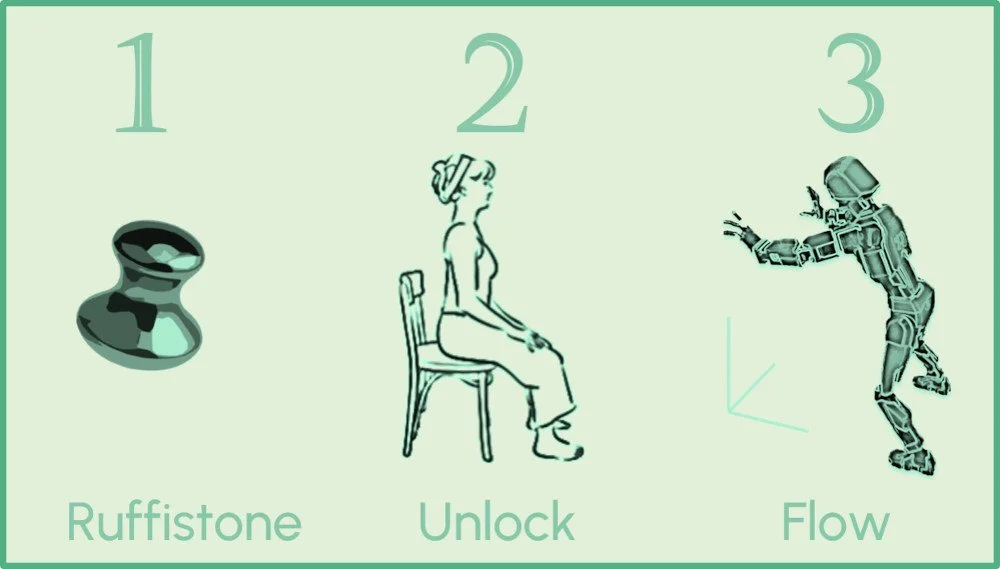 AFlowSense 3-element cyclical self-help system: Release, Restore, Renew using Ruffistones for tension and mobility
