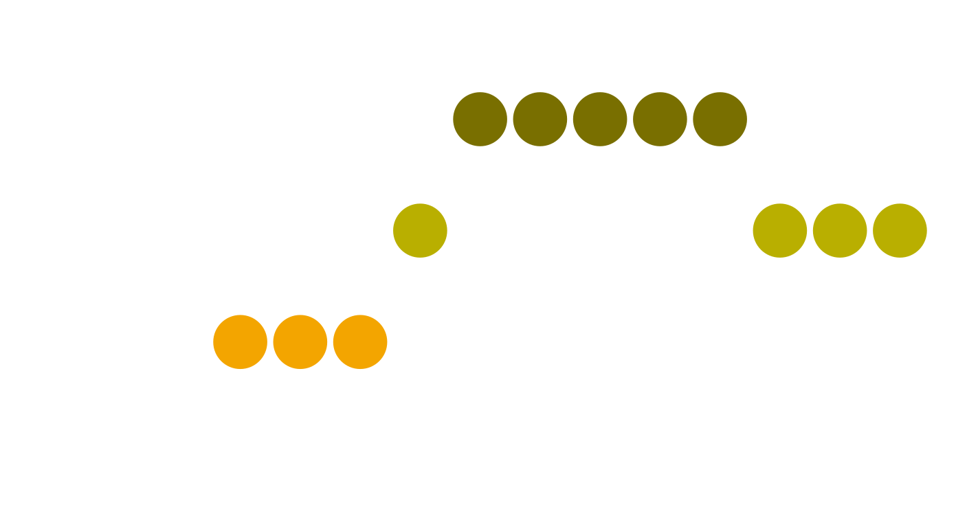 Un graphique en ligne représentant une échelle de satisfaction allant de 'BON' à 'EXCELLENT', avec des points de couleurs orange et vert indiquant la note mensuelle de satisfaction de janvier à décembre.