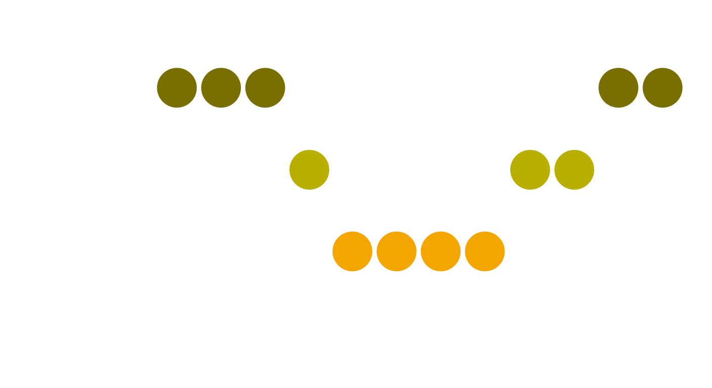 Graphique représentant la satisfaction par mois de janvier à décembre, avec une oscillation allant de 'Excellent' à 'Bon'.