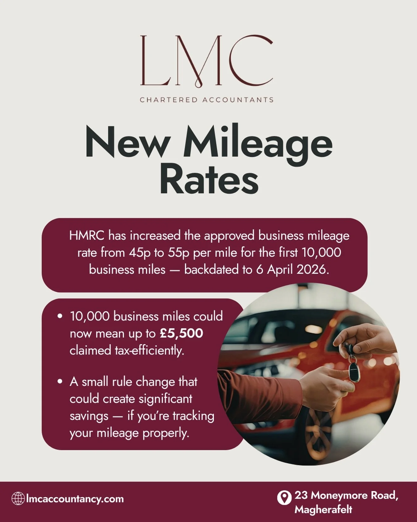 A tax update that many business owners could easily miss 👀

HMRC has increased the approved business mileage rate from 45p to 55p per mile for the first 10,000 business miles -backdated to 6 April 2026.🤩

💰For both limited companies and sole trade